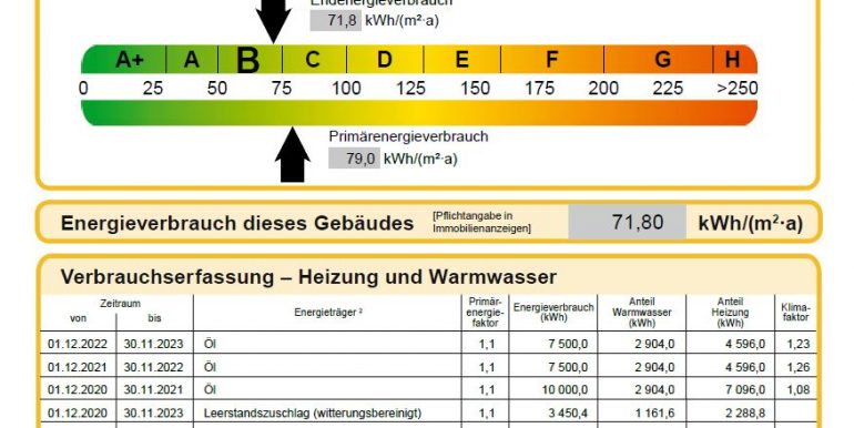 Energieausweis Wert B